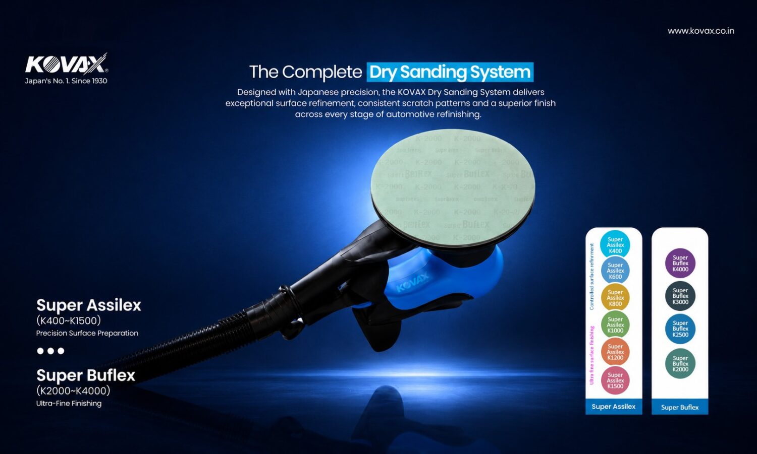 Why the Automotive Refinishing Industry Is Moving Towards Dry Clear Coat Sanding